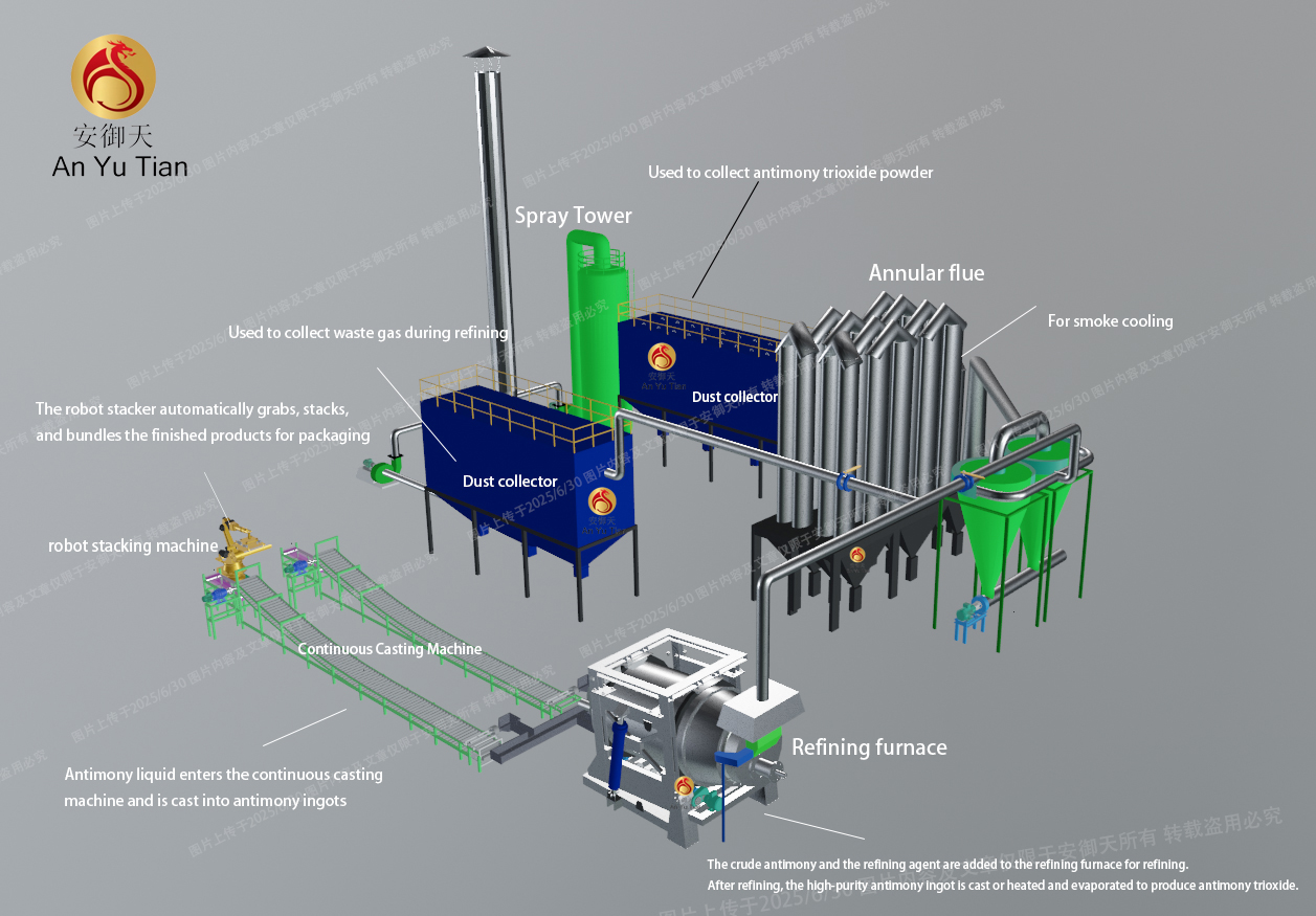 Rotary refining furnace