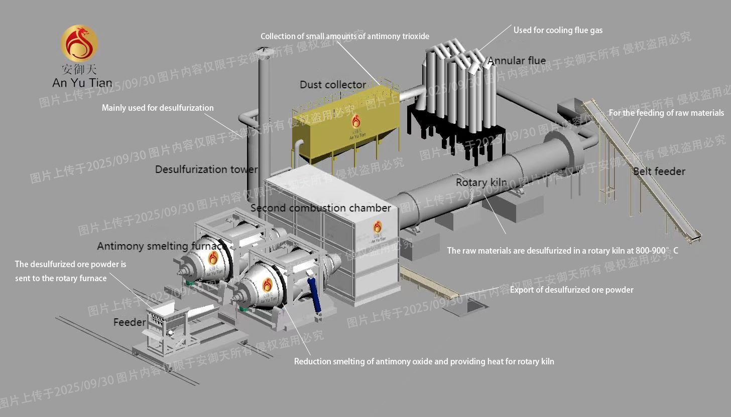 Rotary furnace and rotary kiln